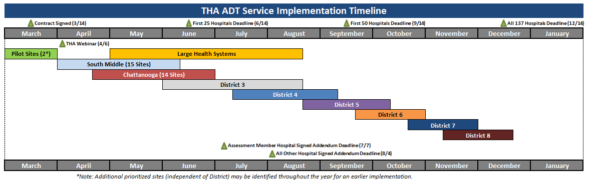 ADT Implementation Plan 2017